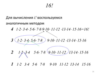 Для вычисления  i!   воспользуемся аналогичным методом 4 1  2   3  4   5  6   7  8  9  10   11  12   13  14   15  16=16! 3   1  2   3  4   5  6   7  8  9  10   11  12   13  14   15  16 2   1  2   3  4  5  6   7  8  9  10   11  12  13  14   15  16 1   1  2  3  4  5  6  7  8  9  10  11  12  13  14  15  16 16 ! 