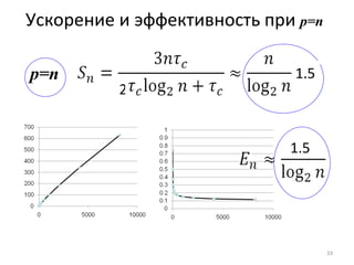 p=n Ускорение и эффективность   при  p=n 2 1.5 1.5 