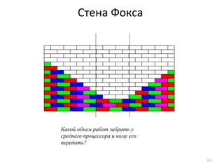 Стена Фокса Какой объем работ забрать у среднего процессора и кому его передать? 