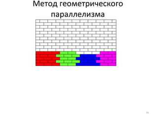 Метод геометрического параллелизма 