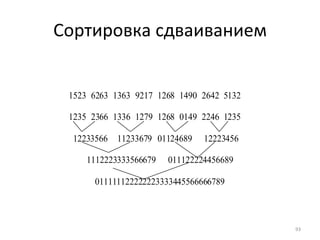 Сортировка сдваиванием 