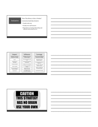 13
Initiative
“More Than Money to Solve a Problem”
Community leadership initiatives
Usually multi-year
Usually more staff-intensive
Dependent on trusting relationships and
collective will as much as on $
14
Impact
Building community
capacity for change
Grants
Scholarships and
Fellowships
Innovation Awards
Impact Investing
Technical Assistance and
Capacity Building
Volunteerism
Influence
Building community
will for change
Fostering Connections and
Trust
Creating and Sharing Ideas
and Research
Strategic Communications
Convening and Coalition-
Building
Shaping Government
Practices and Laws
Civic Engagement and
Community Leadership
Leverage
Attracting and aligning
resources for change
Attracting Gov't and
National Funder $
Expanding Donor Base and
Engagement
Grantmaker Collabs and
Collective Impact
Business Investing and
Purchasing Practices
Expanding Best Practices
Funder Toolbox – Tony Macklin, 2015
15
THIS STRATEGY
HAS NO BRAIN
USE YOUR OWN
CAUTION
 