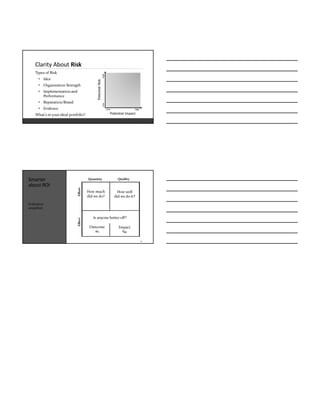 Clarity About Risk
Types of Risk
• Idea
• Organization Strength
• Implementation and
Performance
• Reputation/Brand
• Evidence
What’s in your ideal portfolio?
19
Potential Impact
PotentialRisk
Low High
LowHigh
Smarter
about ROI
Evaluation
simplified
20
How much
did we do?
How well
did we do it?
Is anyone better off?
Quantity Quality
EffectEffort
Outcome
#s
Impact
%s
 