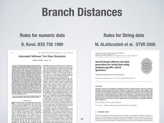Branch Distances
11
Rules for numeric data Rules for String data
B. Korel. IEEE TSE 1990 M. ALshbraideh et al. STVR 2006
 