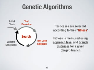 Genetic Algorithms
15
Test Case
Selection
Initial
Tests
Search
Test
Execution
Variants
Generation
Test cases are selected
according to their 'ﬁtness'
Fitness is measured using
approach level and branch
distances for a given
(target) branch
 