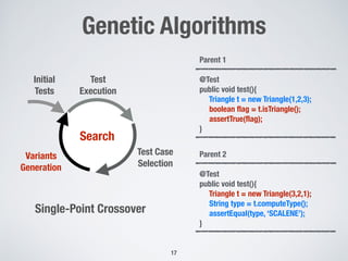 17
Test Case
Selection
Initial
Tests
Search
Test
Execution
Variants
Generation
Parent 1
@Test
public void test(){
Triangle t = new Triangle(1,2,3);
boolean flag = t.isTriangle();
assertTrue(flag);
}
Parent 2
@Test
public void test(){
Triangle t = new Triangle(3,2,1);
String type = t.computeType();
assertEqual(type, ‘SCALENE’);
}
Single-Point Crossover
Genetic Algorithms
 