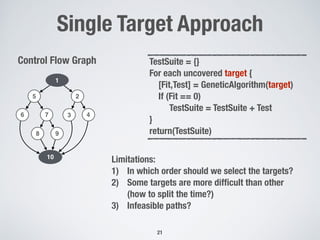 21
Single Target Approach
1
25
6 7 3
98
10
4
Control Flow Graph TestSuite = {}
For each uncovered target {
[Fit,Test] = GeneticAlgorithm(target)
If (Fit == 0)
TestSuite = TestSuite + Test
}
return(TestSuite)
Limitations:
1) In which order should we select the targets?
2) Some targets are more difﬁcult than other
(how to split the time?)
3) Infeasible paths?
 