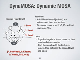 25
DynaMOSA: Dynamic MOSA
1
25
6 7 3
98
10
4
Control Flow Graph
Rationale:
• Not all branches (objectives) are
independent from one another
• We cannot cover branch <3,10> without
covering <2,3>
Idea:
• Organize targets in levels based on their
structural dependencies
• Start the search with the ﬁrst-level
targets, then optimize the second level,
and so on
1* Level
2* Level
3* Level
[A. Panichella, F. Kifetew,
P. Tonella, TSE 2018]
 