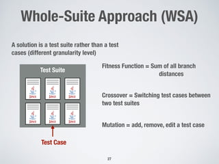 27
Whole-Suite Approach (WSA)
A solution is a test suite rather than a test
cases (different granularity level)
Test Suite
Test Case
Fitness Function = Sum of all branch
distances
Crossover = Switching test cases between
two test suites
Mutation = add, remove, edit a test case
 