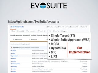31
https://github.com/EvoSuite/evosuite
• Single Target (ST)
• Whole-Suite Approach (WSA)
• MOSA
• DynaMOSA
• MIO
• LIPS
Our
Implementation
 