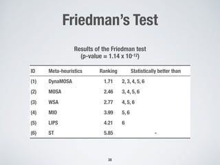 Friedman’s Test
38
ID Meta-heuristics Ranking Statistically better than
(1) DynaMOSA 1.71 2, 3, 4, 5, 6
(2) MOSA 2.46 3, 4, 5, 6
(3) WSA 2.77 4, 5, 6
(4) MIO 3.99 5, 6
(5) LIPS 4.21 6
(6) ST 5.85 -
Results of the Friedman test
(p-value = 1.14 x 10-12)
 