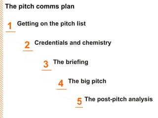 The pitch comms plan 1 Getting on the pitch list 2 Credentials and chemistry 3 The briefing 4 The big pitch 5 The post-pitch analysis 