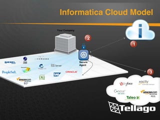 Your Company
Secure
Agent
 