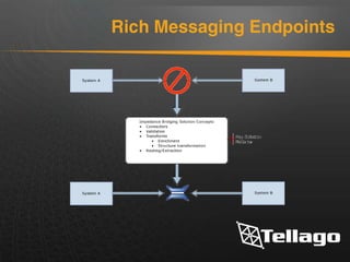 IPaaS: Cloud Integration Analysis