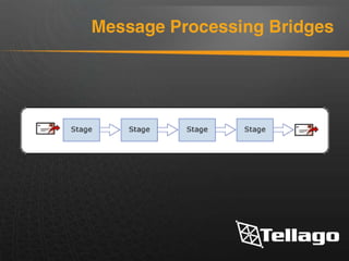 IPaaS: Cloud Integration Analysis