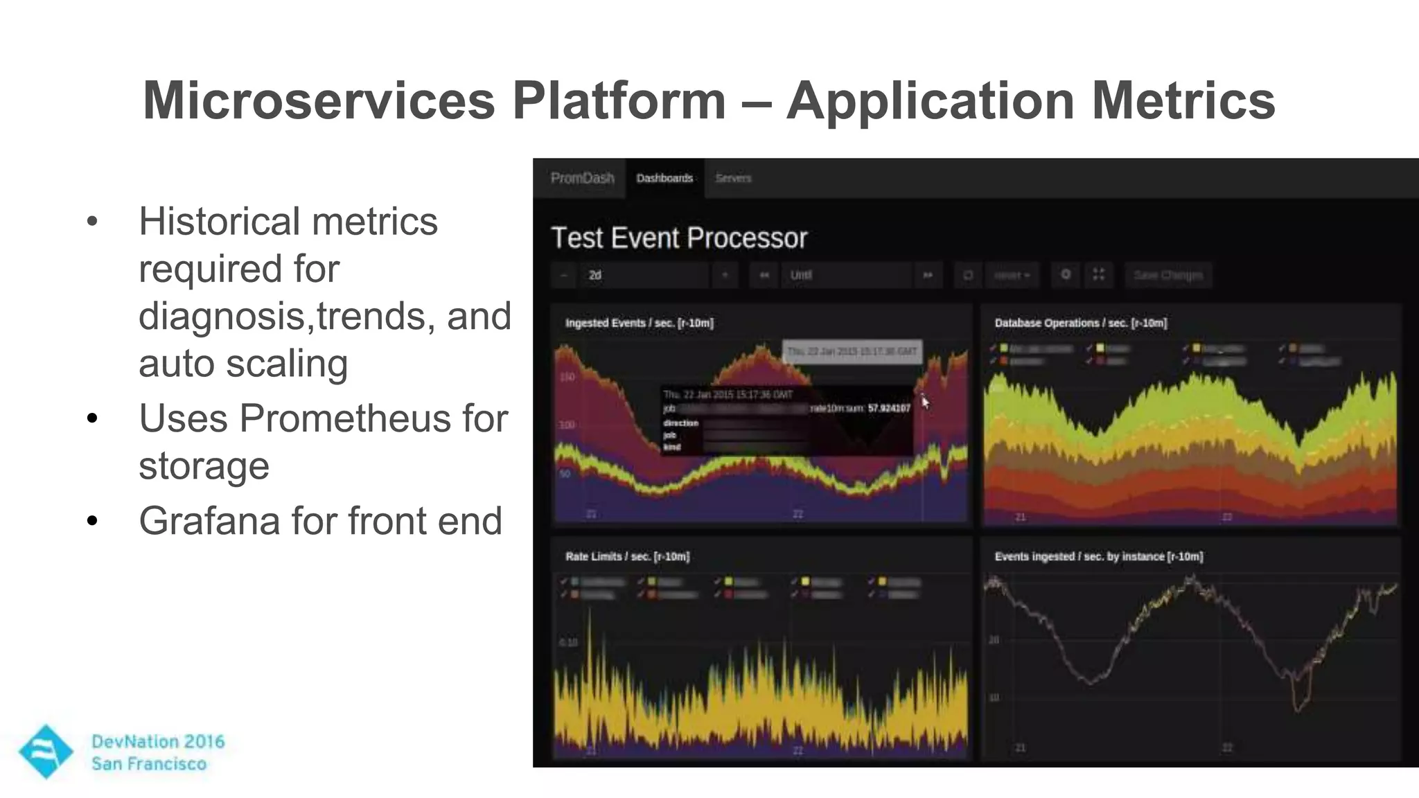 Microservices Platform – Application Metrics
• Historical metrics
required for
diagnosis,trends, and
auto scaling
• Uses Prometheus for
storage
• Grafana for front end
 
