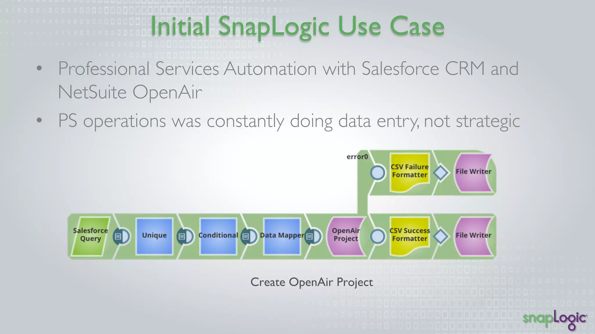 Initial SnapLogic Use Case 
• Professional Services Automation with Salesforce CRM and 
NetSuite OpenAir 
• PS operations was constantly doing data entry, not strategic 
Create OpenAir Project 
 