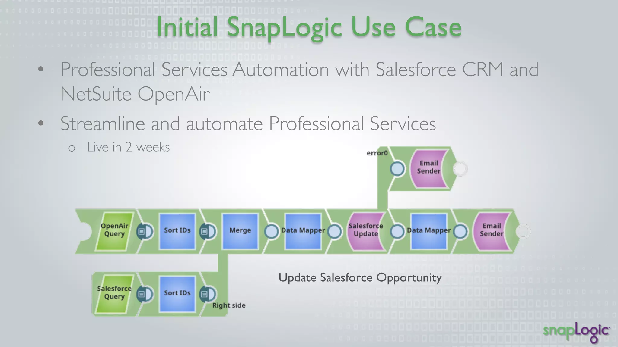 Initial SnapLogic Use Case 
• Professional Services Automation with Salesforce CRM and 
NetSuite OpenAir 
• Streamline and automate Professional Services 
o Live in 2 weeks 
Update Salesforce Opportunity 
 