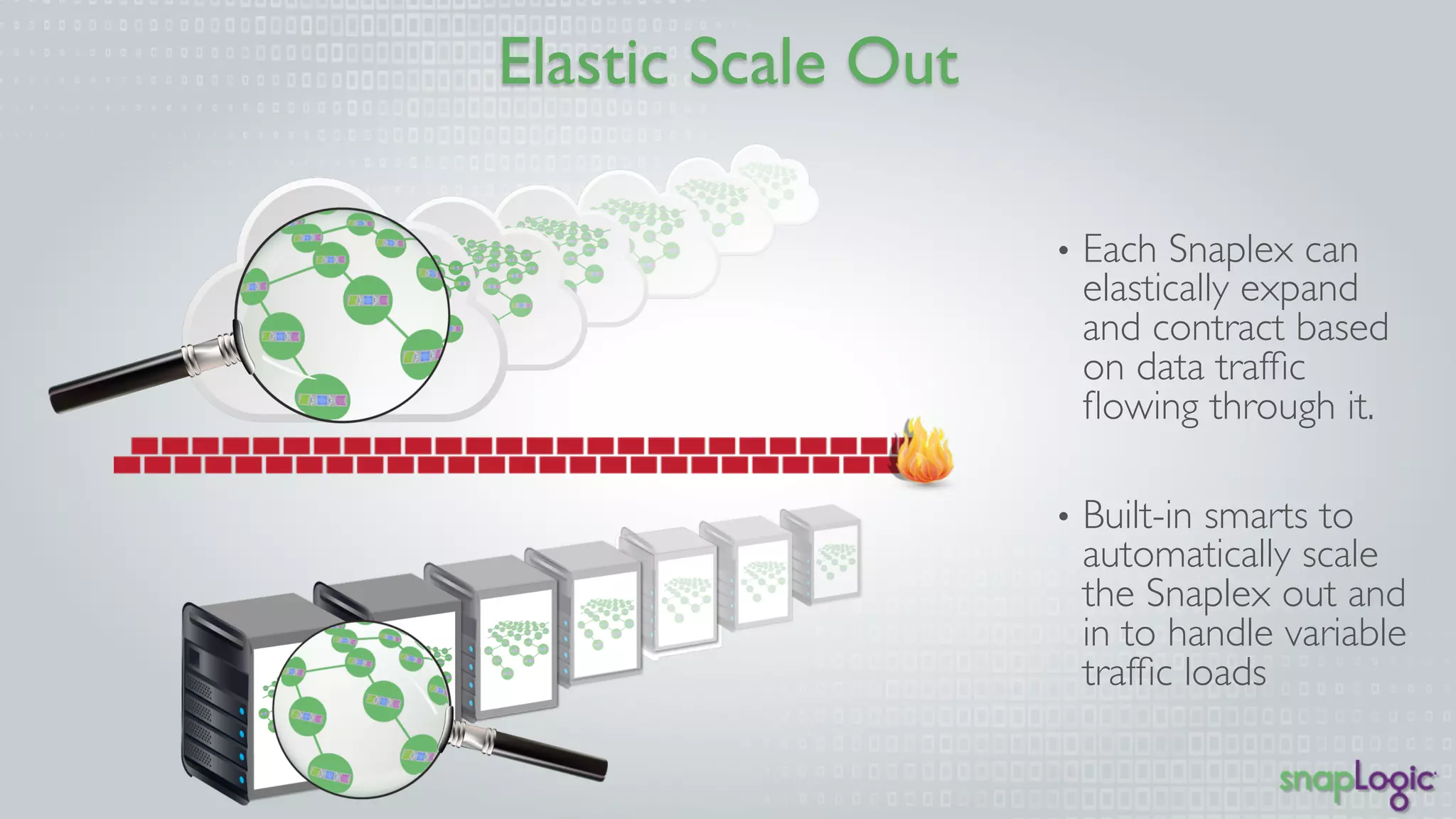 Elastic Scale Out 
• Each Snaplex can 
elastically expand 
and contract based 
on data traffic 
flowing through it. 
• Built-in smarts to 
automatically scale 
the Snaplex out and 
in to handle variable 
traffic loads 
 