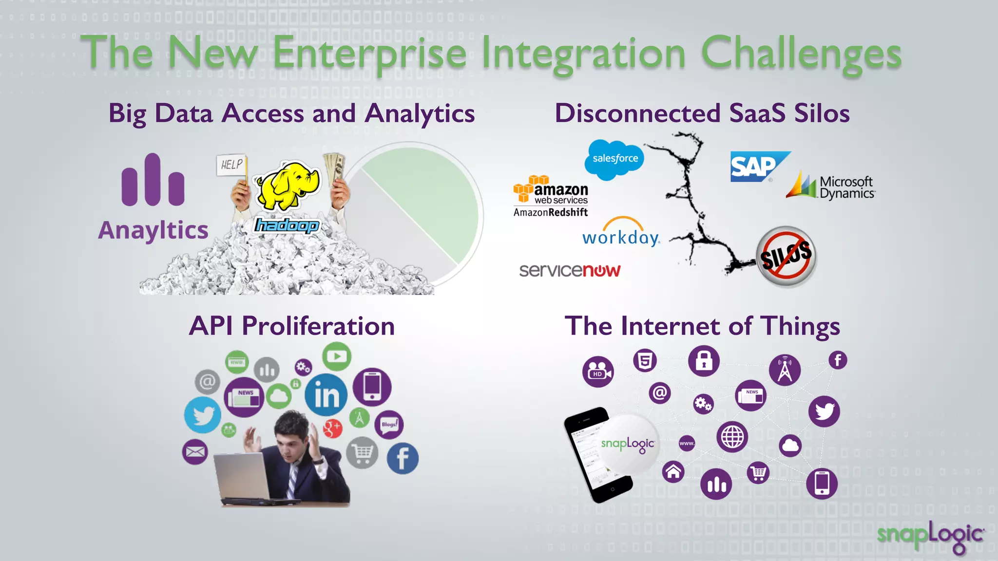 The New Enterprise Integration Challenges 
Big Data Access and Analytics! Disconnected SaaS Silos! 
API Proliferation! The Internet of Things! 
 