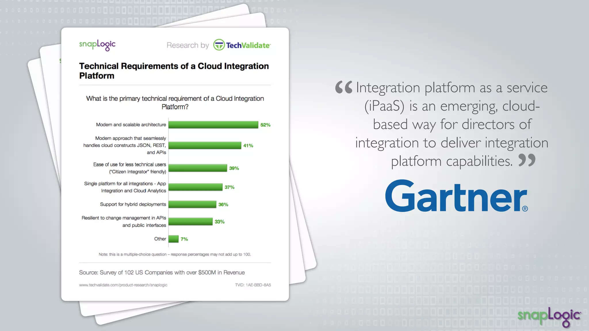 Integration platform as a service 
(iPaaS) is an emerging, cloud-based 
way for directors of 
integration to deliver integration 
platform capabilities. 
 