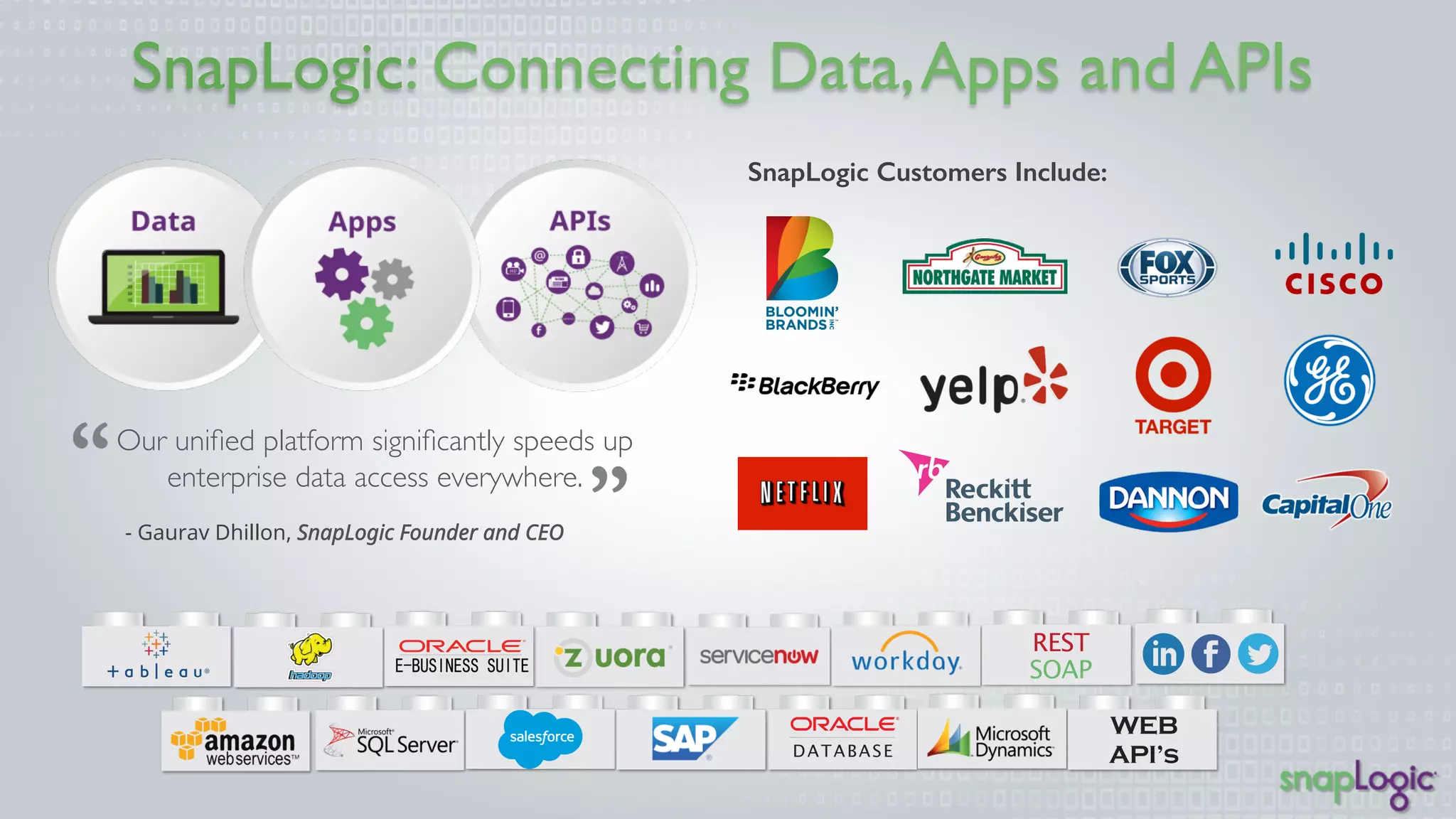 SnapLogic: Connecting Data, Apps and APIs 
Our unified platform significantly speeds up 
enterprise data access everywhere. 
- Gaurav Dhillon, SnapLogic Founder and CEO 
SnapLogic Customers Include: 
 
