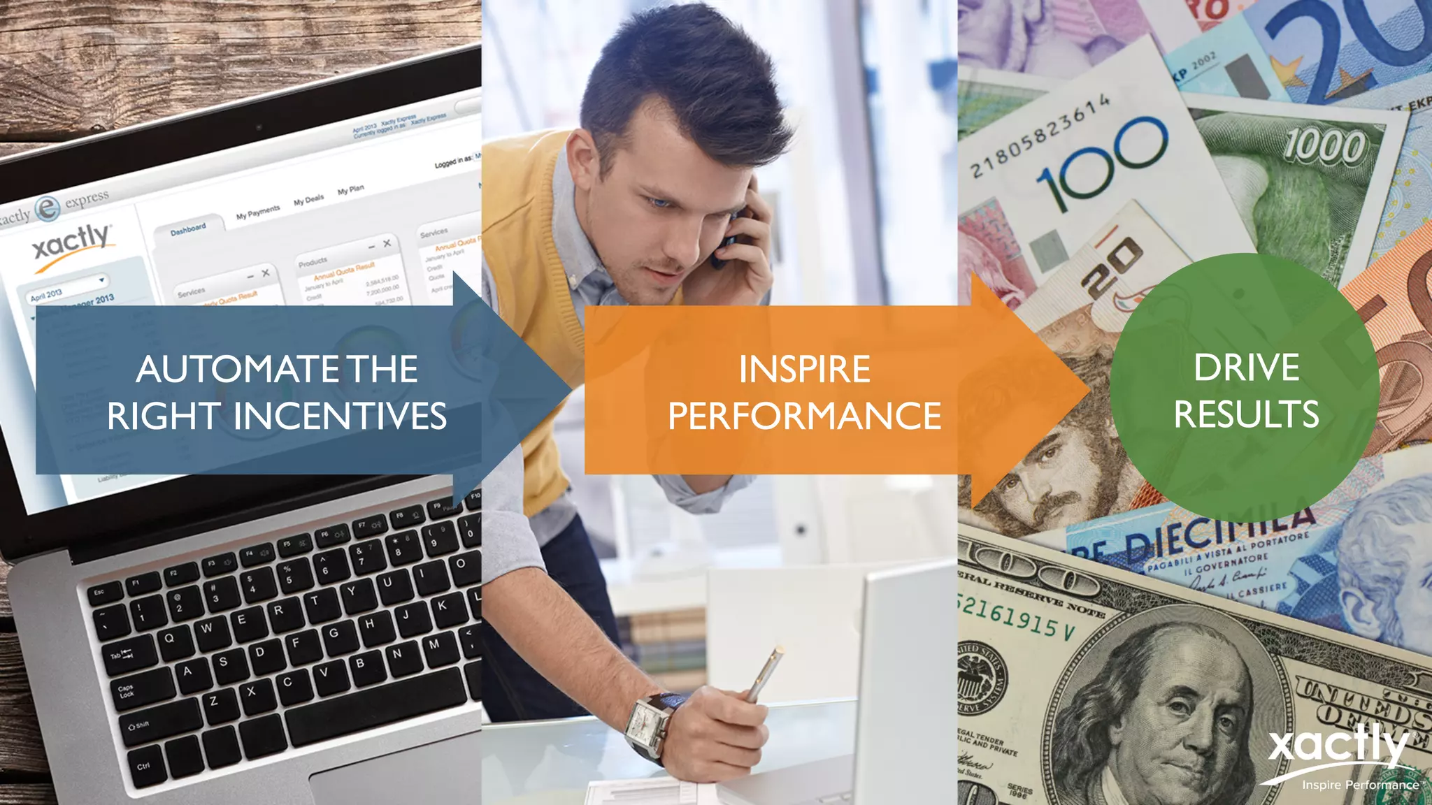 AUTOMATE THE 
RIGHT INCENTIVES 
INSPIRE 
PERFORMANCE 
DRIVE 
RESULTS 
 