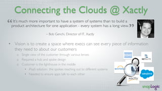 Webinar: iPaaS in the Enterprise - What to Look for in a Cloud Integration Platform