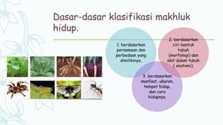 Dasar-dasar klasifikasi makhluk
hidup.
1. berdasarkan
persamaan dan
perbedaan yang
dimilikinya.
3. berdasarkan
manfaat, ukuran,
tempat hidup,
dan cara
hidupnya.
2. berdasarkan
ciri bentuk
tubuh
(morfologi) dan
alat dalam tubuh
( anatomi).
 