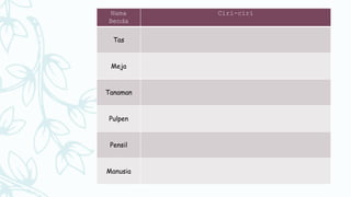 Nama
Benda
Ciri-ciri
Tas
Meja
Tanaman
Pulpen
Pensil
Manusia
 