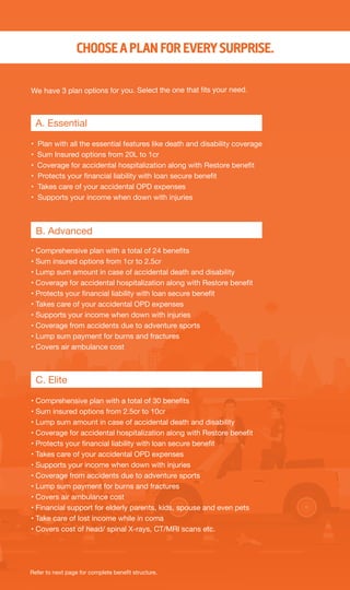 We have 3 plan options for you. Select the one that fits your need.
• Comprehensive plan with a total of 30 benefits
• Sum insured options from 2.5cr to 10cr
• Lump sum amount in case of accidental death and disability
• Coverage for accidental hospitalization along with Restore benefit
• Protects your financial liability with loan secure benefit
• Takes care of your accidental OPD expenses
• Supports your income when down with injuries
• Coverage from accidents due to adventure sports
• Lump sum payment for burns and fractures
• Covers air ambulance cost
• Financial support for elderly parents, kids, spouse and even pets
• Take care of lost income while in coma
• Covers cost of head/ spinal X-rays, CT/MRI scans etc.
C. Elite
• Comprehensive plan with a total of 24 benefits
• Sum insured options from 1cr to 2.5cr
• Lump sum amount in case of accidental death and disability
• Coverage for accidental hospitalization along with Restore benefit
• Protects your financial liability with loan secure benefit
• Takes care of your accidental OPD expenses
• Supports your income when down with injuries
• Coverage from accidents due to adventure sports
• Lump sum payment for burns and fractures
• Covers air ambulance cost
B. Advanced
• Plan with all the essential features like death and disability coverage
• Sum Insured options from 20L to 1cr
• Coverage for accidental hospitalization along with Restore benefit
• Protects your financial liability with loan secure benefit
• Takes care of your accidental OPD expenses
• Supports your income when down with injuries
A. Essential
Refer to next page for complete benefit structure.
CHOOSE A PLAN FOR EVERYSURPRISE.
 