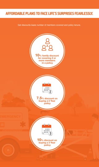 Get discounts basis number of members covered and policy tenure.
7.5% discount on
buying a 2 Year
policy
2YEARS
10% family discount
for covering 2 or
more members
in a policy
10% discount on
buying a 3 Year
policy
3YEARS
AFFORDABLE PLANS TO FACE LIFE’S SURPRISES FEARLESSLY.
 