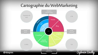 Cartographie du WebMarketing
Mode
push
Mode
interactif
Relation
One to many
Relation
One to one
Acquisition de
trafic
E-PR...