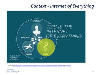 Context - Internet of Everything

Source: http://blogs.cisco.com/ioe/answering-the-two-most-asked-questions-about-the-internet-of-everything/

Jury Konga
Open by Design TM

10

 