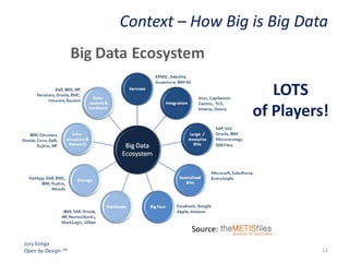 Context – How Big is Big Data

LOTS
of Players!

Source:
Jury Konga
Open by Design TM

12

 