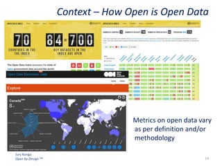 Context – How Open is Open Data

Metrics on open data vary
as per definition and/or
methodology
Jury Konga
Open by Design TM

14

 