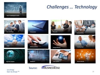Challenges … Technology

Jury Konga
Open by Design TM

Source:
18

 