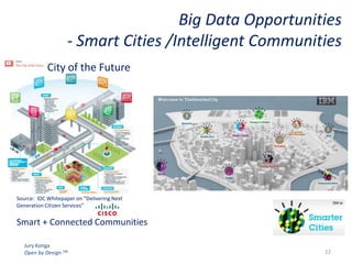 Big Data Opportunities
- Smart Cities /Intelligent Communities
City of the Future

Source: IDC Whitepaper on “Delivering Next
Generation Citizen Services”

Smart + Connected Communities
Jury Konga
Open by Design TM

22

 
