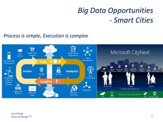 Big Data Opportunities
- Smart Cities
Process is simple, Execution is complex

Jury Konga
Open by Design TM

23

 
