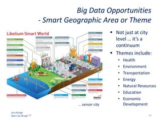 Big Data Opportunities
- Smart Geographic Area or Theme
 Not just at city
level … it’s a
continuum
 Themes include:
•
•
•
•
•
•
•
… sensor city
Jury Konga
Open by Design TM

Health
Environment
Transportation
Energy
Natural Resources
Education
Economic
Development
24

 