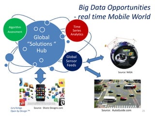 Big Data Opportunities
- real time Mobile World
Algorithm
Assessment

Global
“Solutions “
Hub

Time
Series
Analytics

Global
Sensor
Feeds
Source: NASA

Jury Konga
Open by Design TM

Source: Shore-Designs.com

Source: AutoGuide.com

25

 