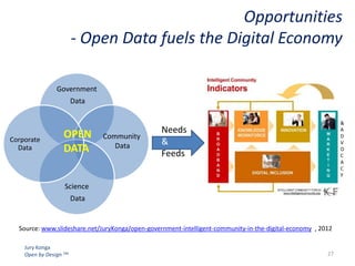 Opportunities
- Open Data fuels the Digital Economy
Government
Data

Corporate
Data

OPEN
DATA

Community
Data

&
A
D
V
O
C
A
C
Y

Needs
&
Feeds

Science
Data

Source: www.slideshare.net/JuryKonga/open-government-intelligent-community-in-the-digital-economy , 2012
Jury Konga
Open by Design TM

27

 