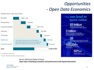 Opportunities
- Open Data Economics

Source: McKinsey Global Institute;
Open data: Unlocking innovation and performance with liquid information
Jury Konga
Open by Design TM

28

 