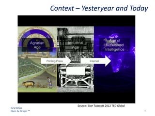 Context – Yesteryear and Today

Jury Konga
Open by Design TM

Source: Don Tapscott 2012 TED Global
3

 