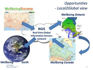 Opportunities
- Local2Global view
Wellbeing Ontario

RGIS
Real-time Global
Information Sensors
network

Wellbeing
Jury Konga
Open by Design TM

Earth

Wellbeing Canada
30

 