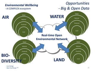 Environmental Wellbeing
- A COMPLEX ecosystem

AIR

Global
National

Opportunities
- Big & Open Data

WATER

Global
National

Provincial

Provincial

Local

Local

Real-time Open
Environmental Network
Global
National

Jury Konga
Open by Design TM

National

Provincial

BIODIVERSITY

Global

Provincial

Local

LAND

Local

31

 