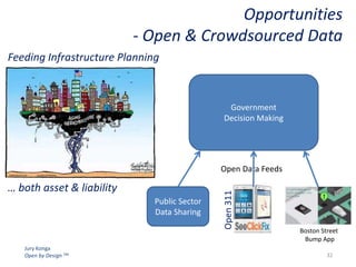 Opportunities
- Open & Crowdsourced Data
Feeding Infrastructure Planning

Government
Decision Making

… both asset & liability
Public Sector
Data Sharing

Jury Konga
Open by Design TM

Open 311

Open Data Feeds

Boston Street
Bump App
32

 