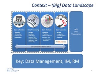 Context – (Big) Data Landscape

Add
Data
Visualization

Key: Data Management, IM, RM
Jury Konga
Open by Design TM

4

 