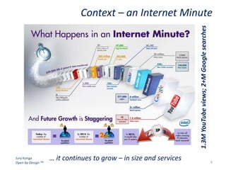 1.3M YouTube views; 2+M Google searches

Context – an Internet Minute

Jury Konga
Open by Design TM

… it continues to grow – in size and services

9

 