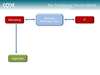 The Traditional Vendor Model


                Marketing
Marketing    Technology Team
                                       IT




  Agencies
 